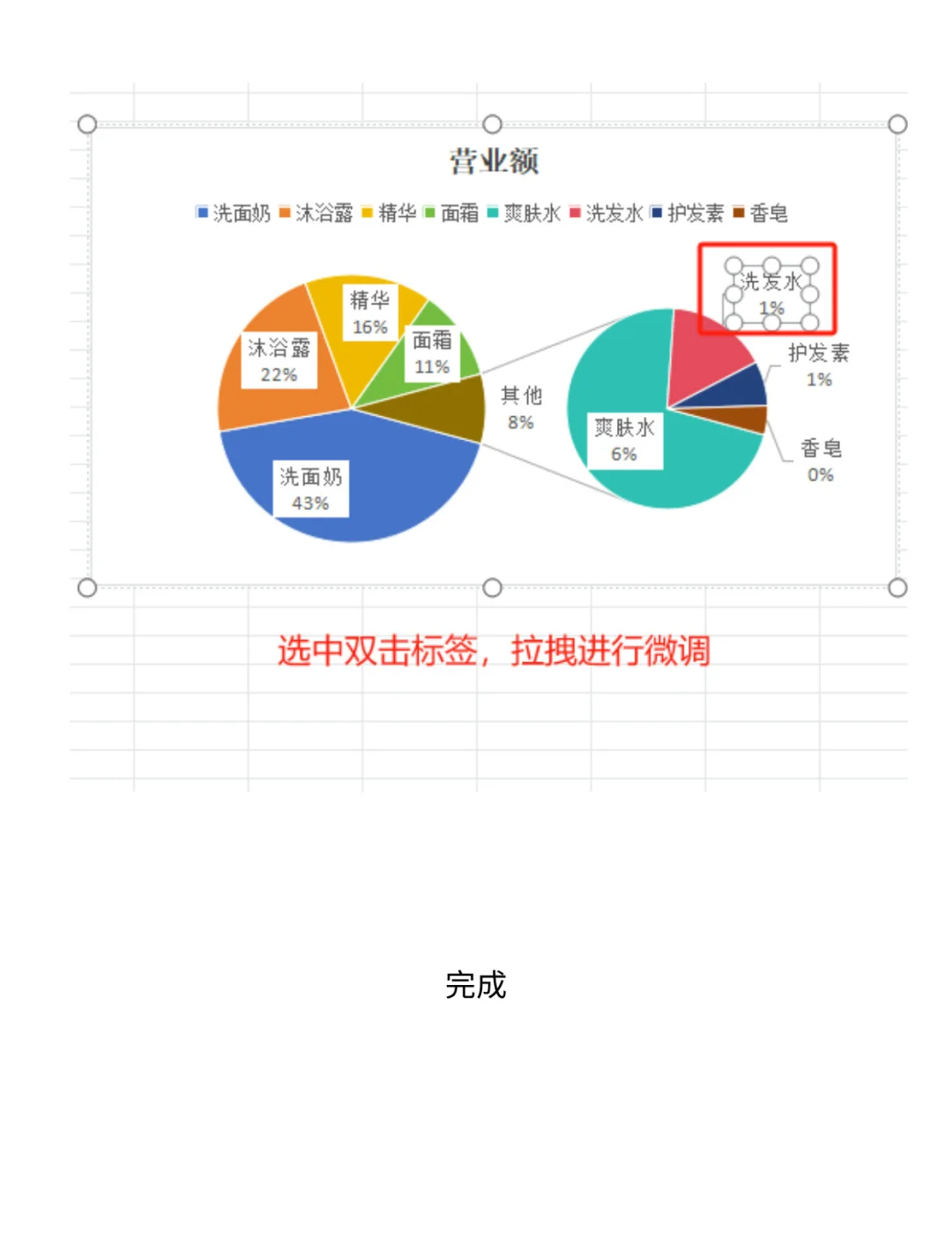 如何用excel子母图简化复杂数据?