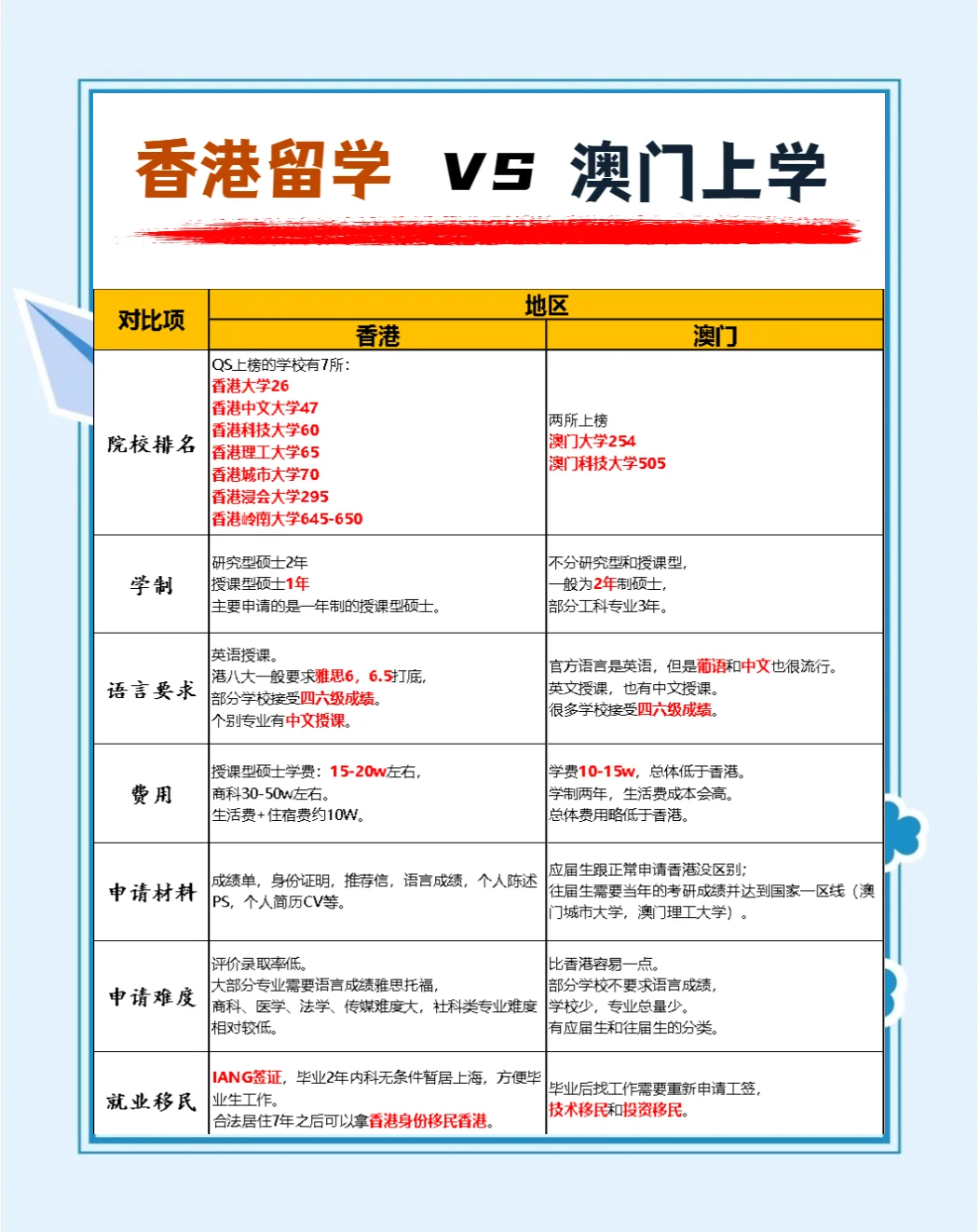 香港大学研究生学制及申请全攻略 香港大学研究