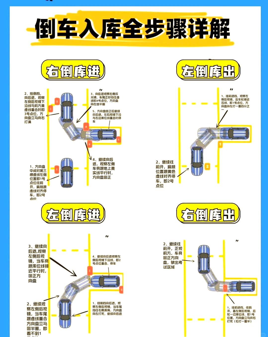 科目二移库图片