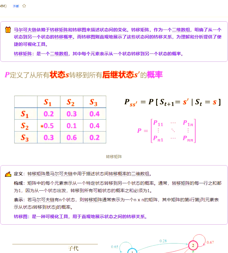 马尔科夫经验图片