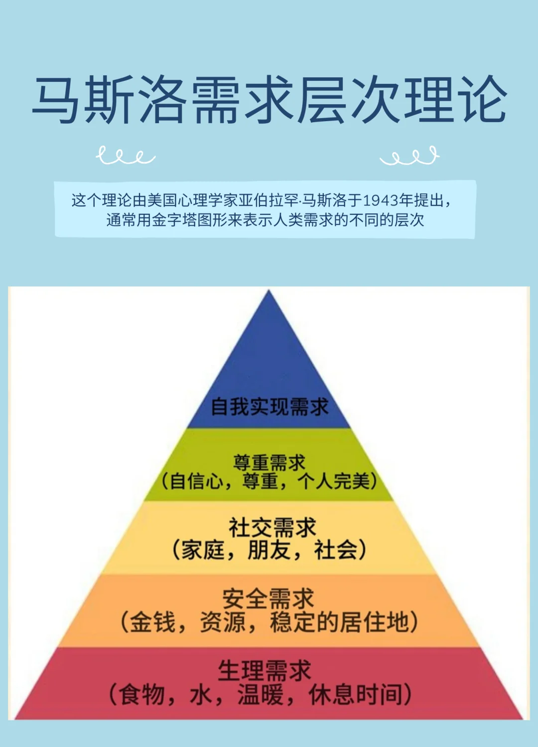 马斯洛需求金字塔理论图片