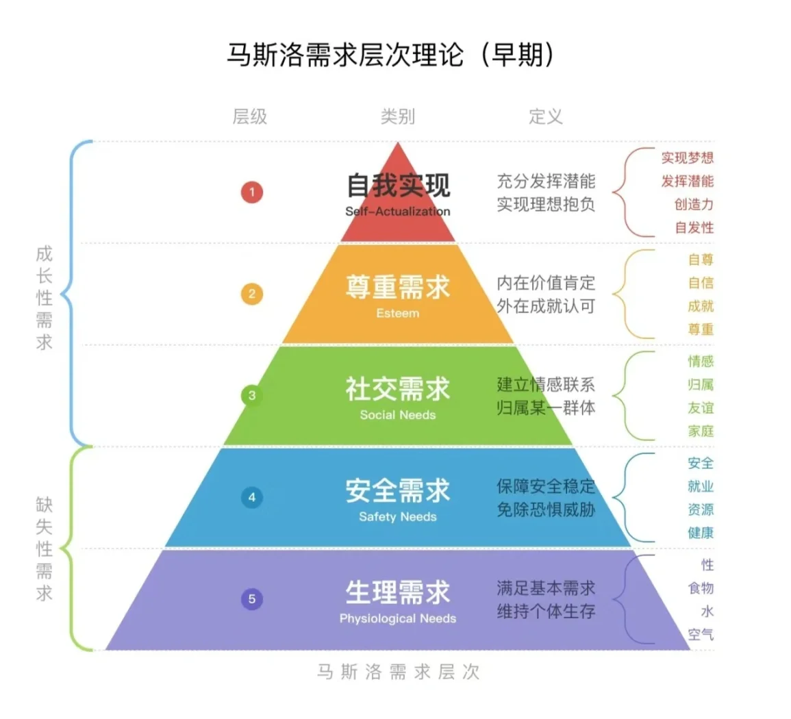 亚伯罕马斯洛图片