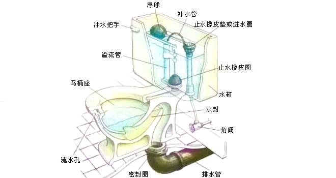 老式马桶水箱安装图解图片