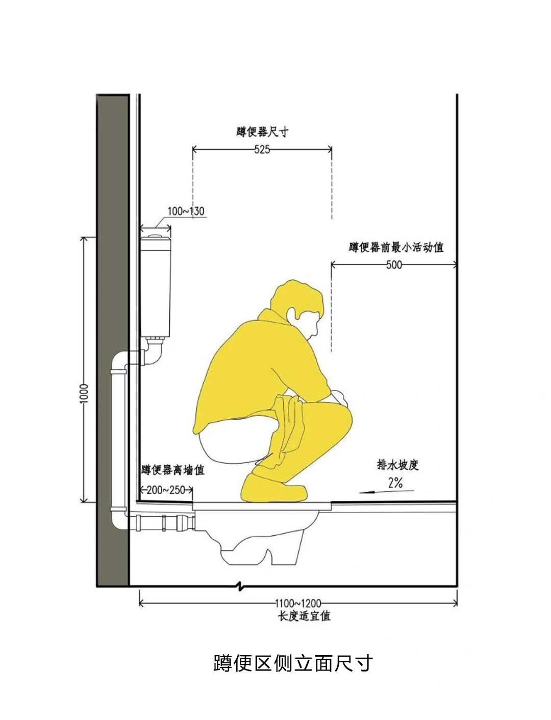 厕所蹲坑平面图图片