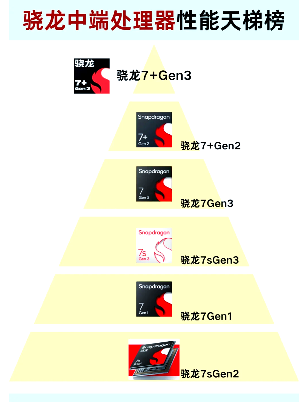 骁龙中端图片