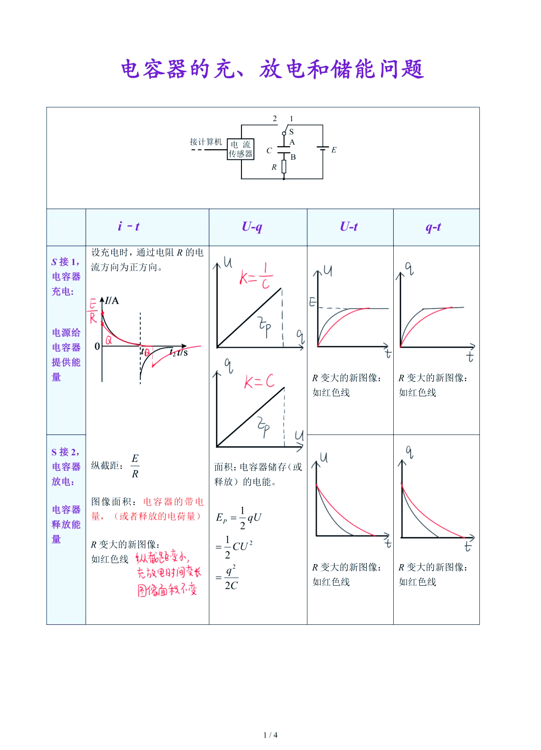 电容器充电的it图像图片