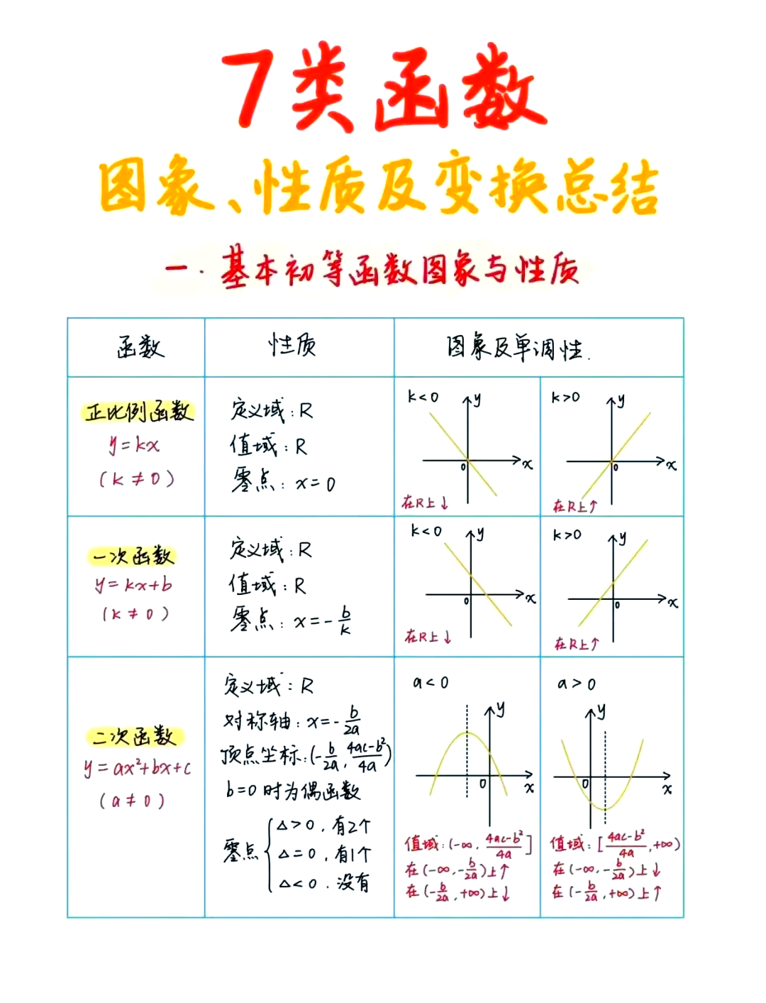 y=kx+b的图像图片