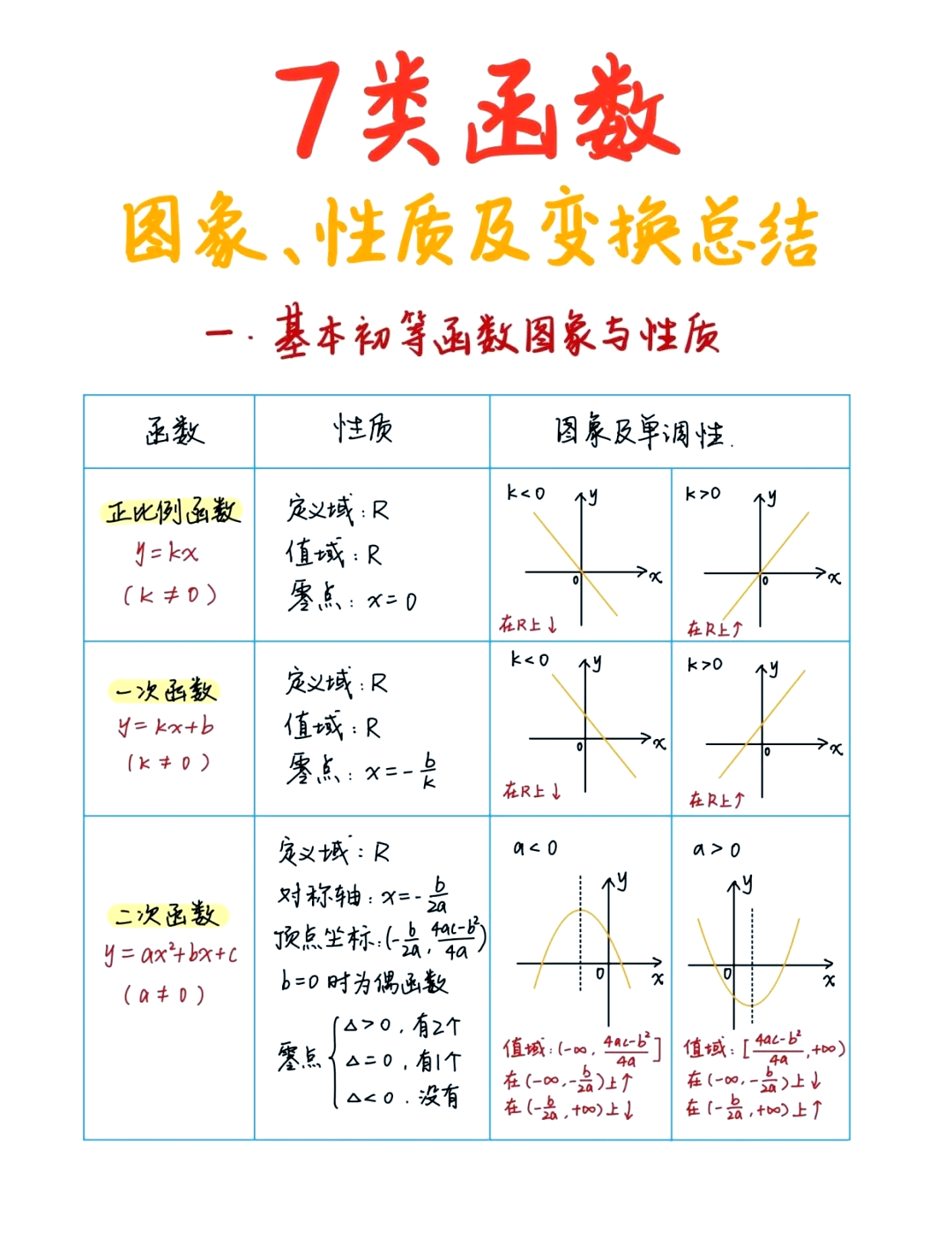 高中八种复合函数图像图片