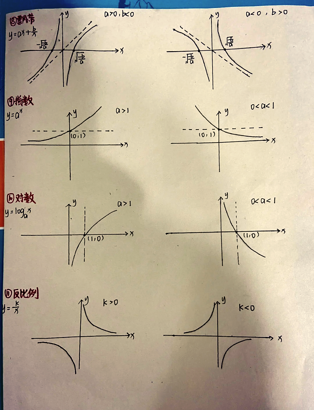 sinx的平方图像咋画图片