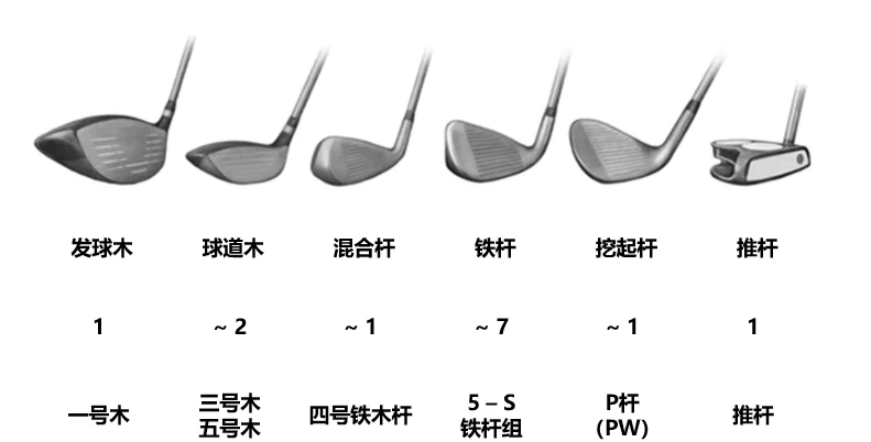 高尔夫球杆图文分类图片