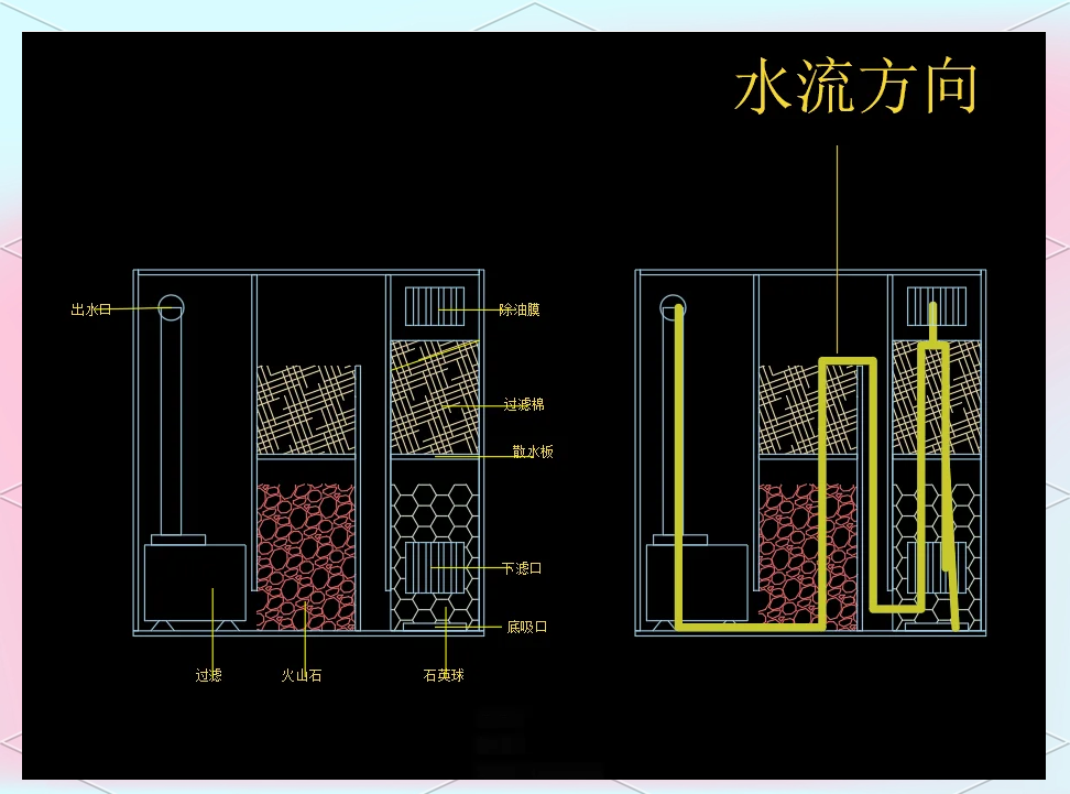 鱼缸改侧滤步骤或图片图片