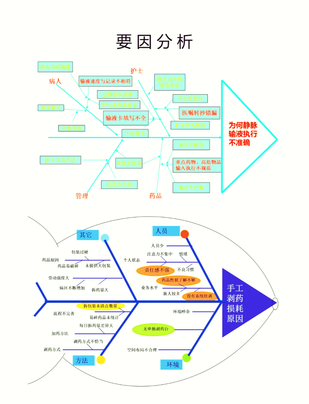 🐟鱼骨图模板大揭秘📖