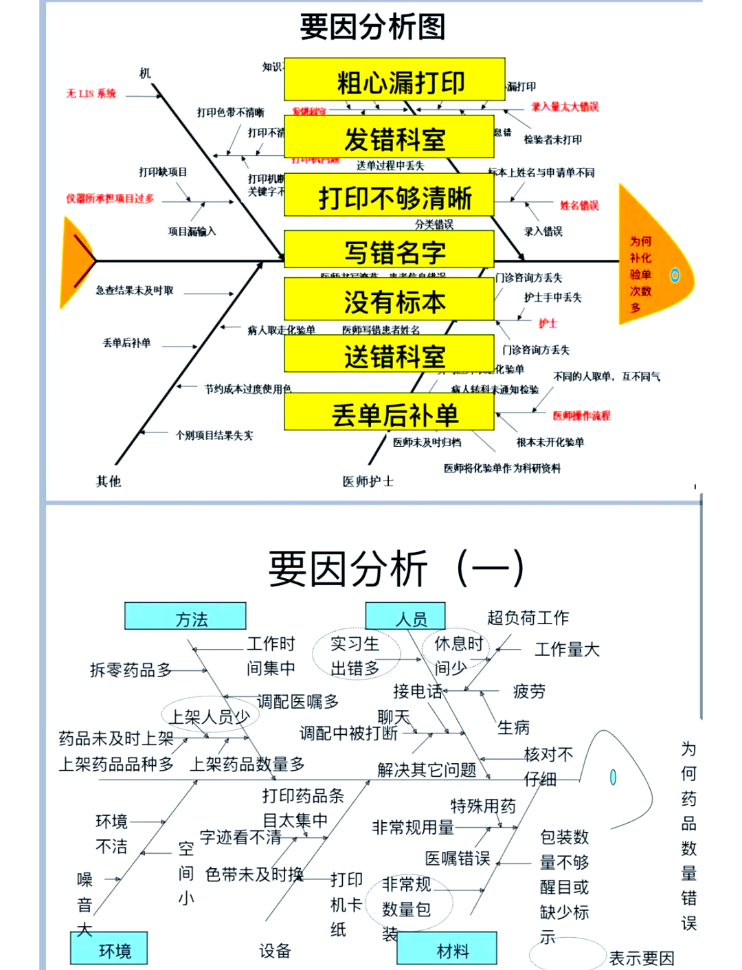 🐟鱼骨图模板大揭秘📖