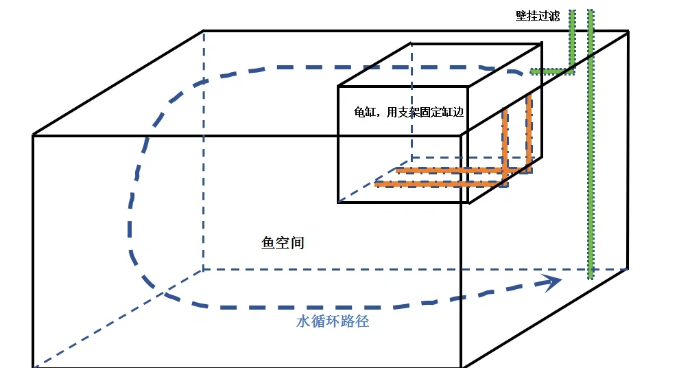 龟鱼混养 设计图图片