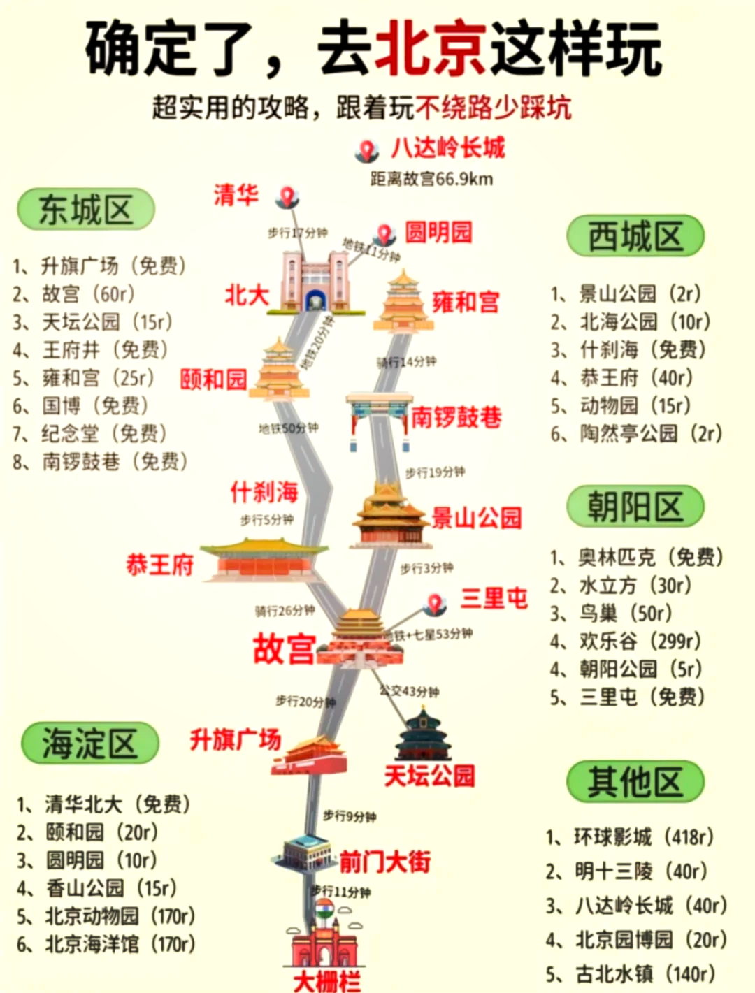 鸟巢周边建筑介绍图片