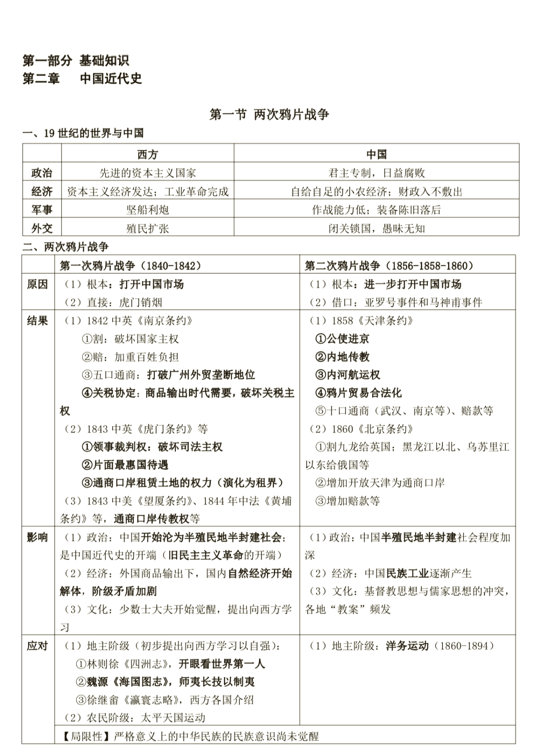 鸦片战争知识思维导图图片