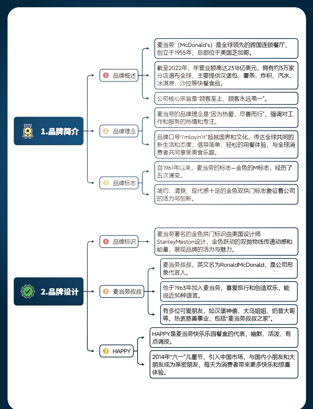 碳酸饮料思维导图图片