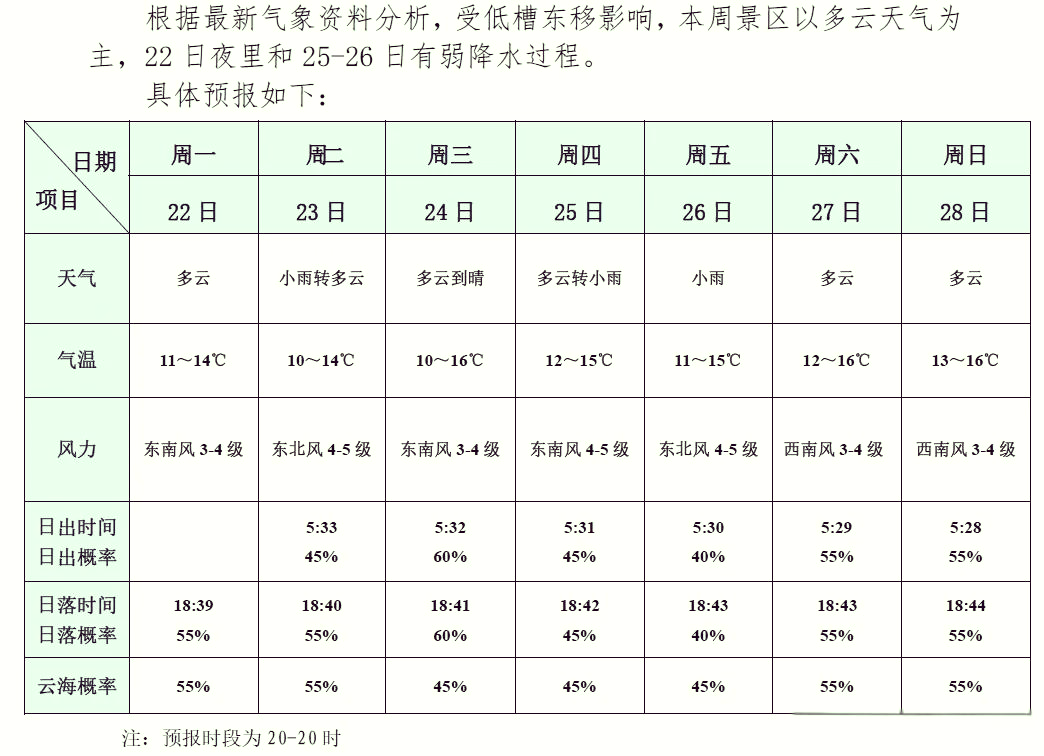 黄山区天气预报图片