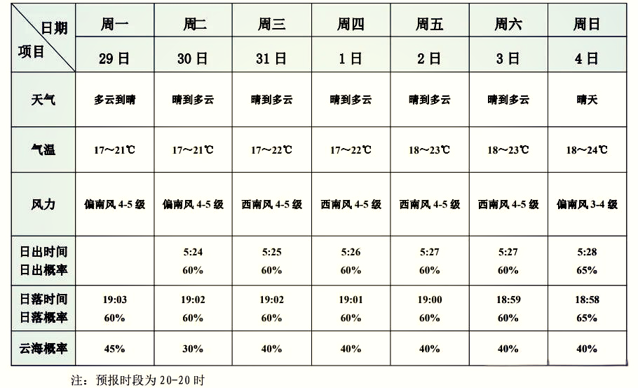 黄山区天气预报图片