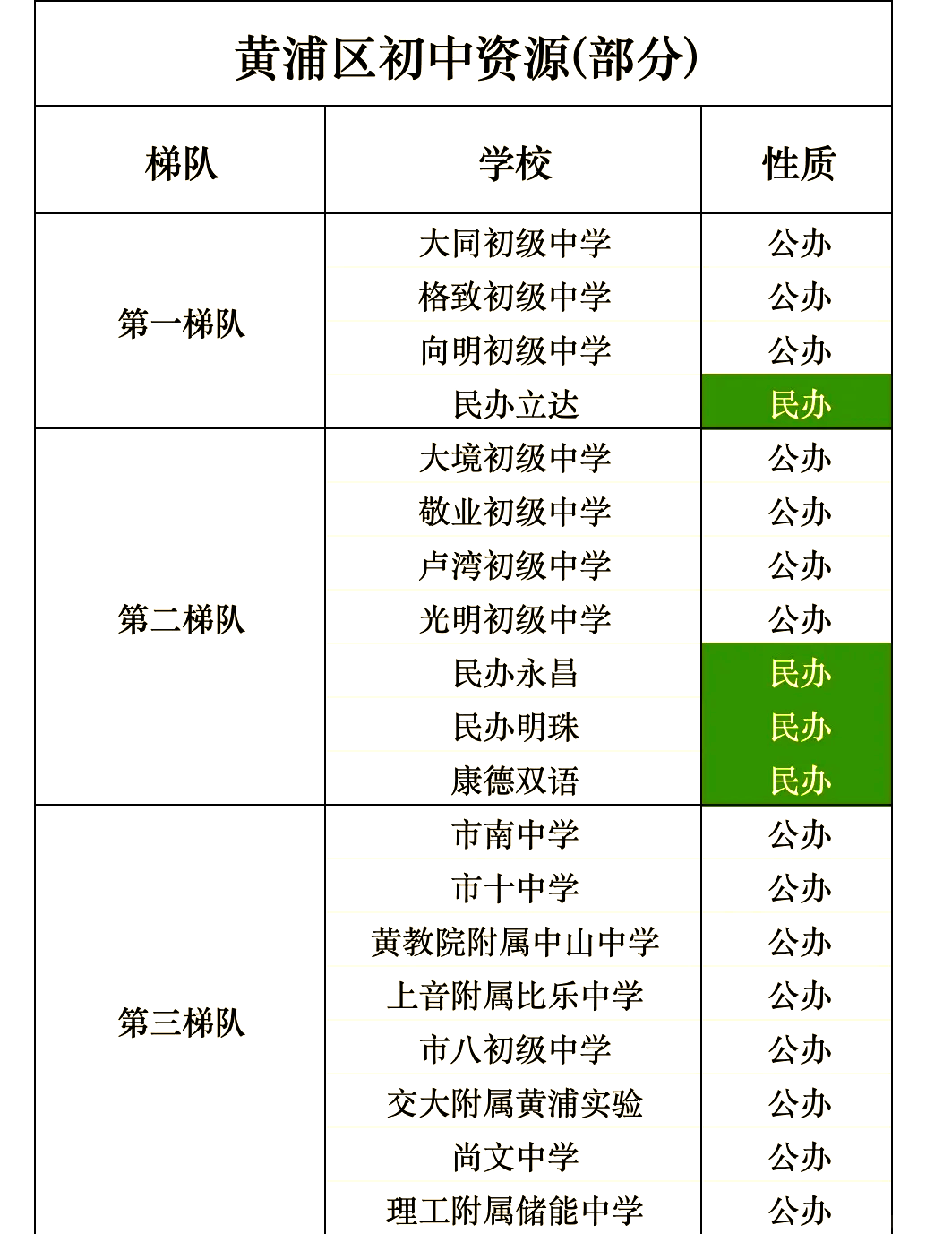 黄浦区初级中学图片