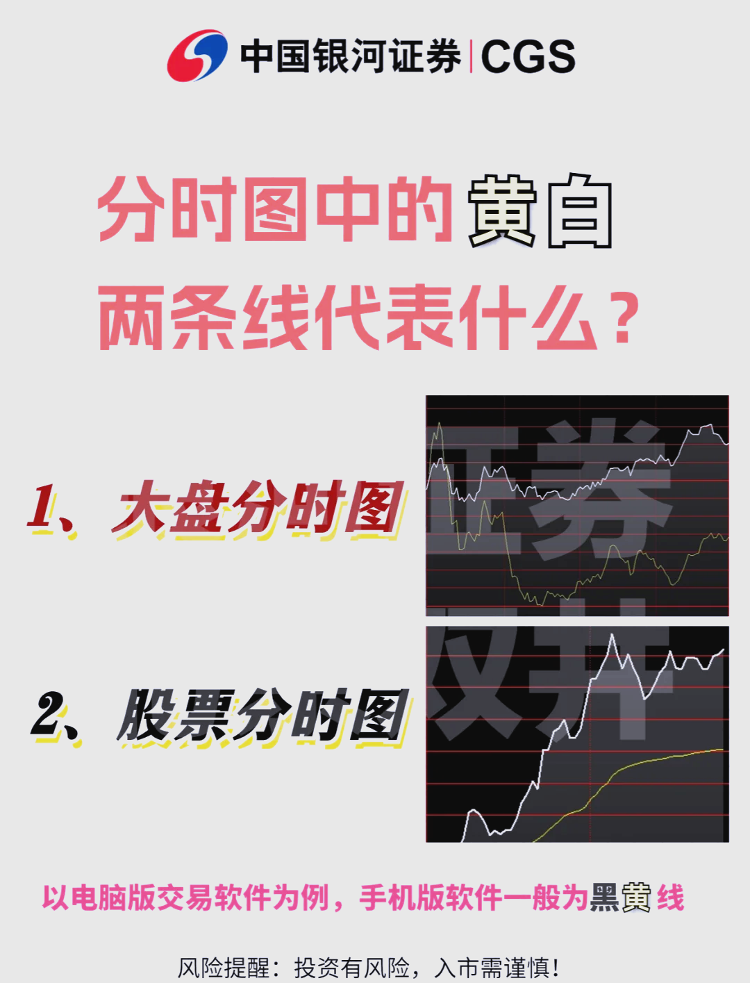 分时图黄线代表什么图片