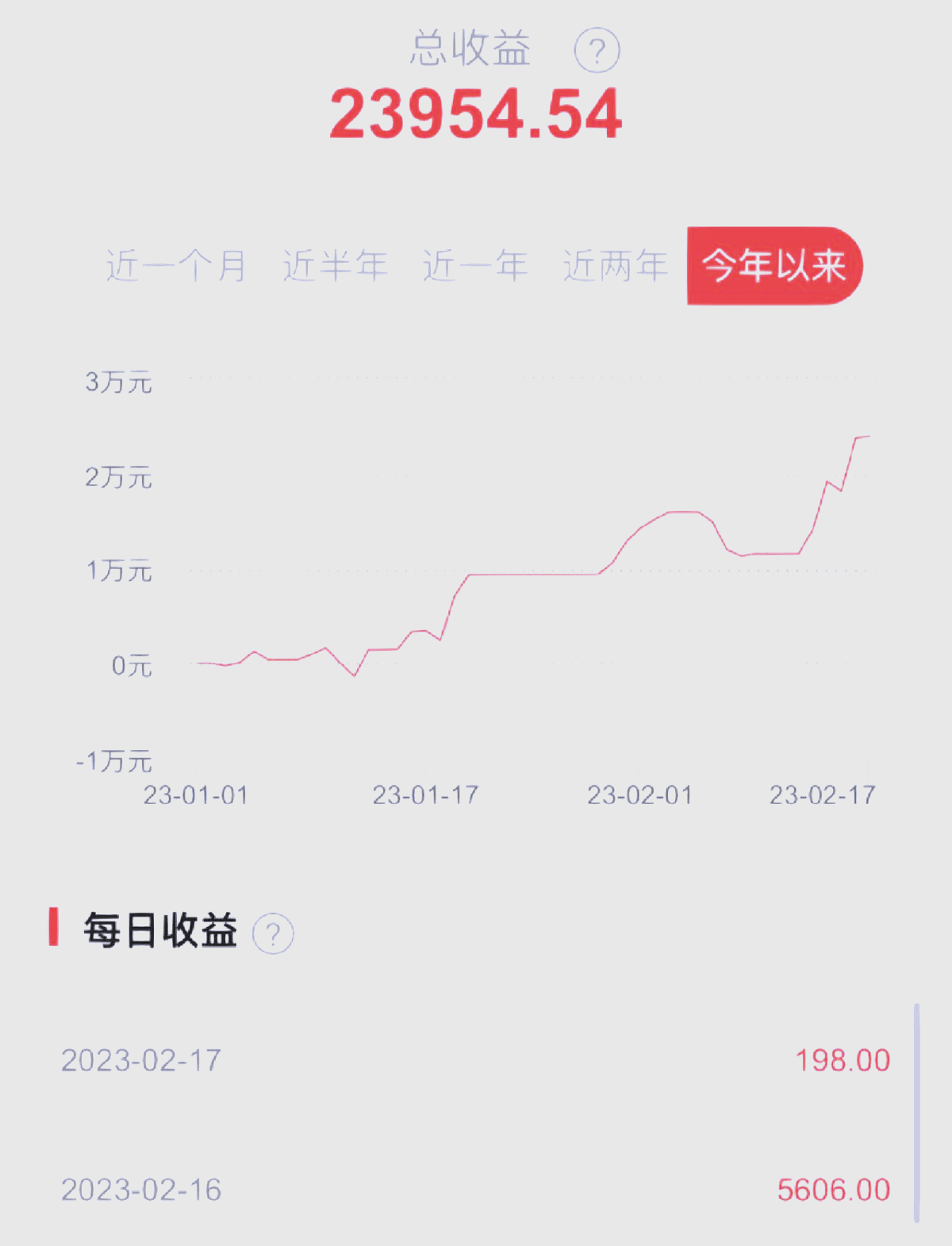 目标一年挣10万的图片图片