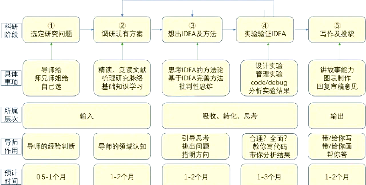 sci分区详解:一区到四区的区别 sci期刊的分区其实有点复杂,但也不难