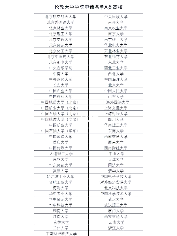 近日发布了一份针对中国本科生申请研究生的