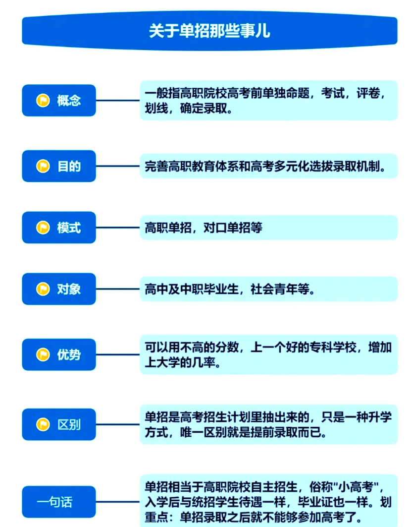 江苏单招报名流程图解图片