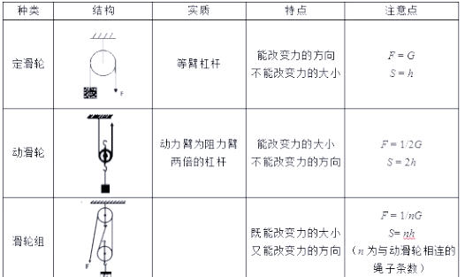 支点力点重点图解图片