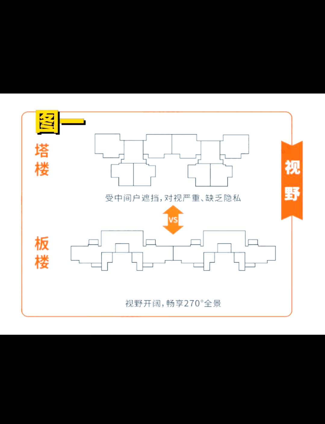 买房必看:板房和塔楼的优缺点对比
