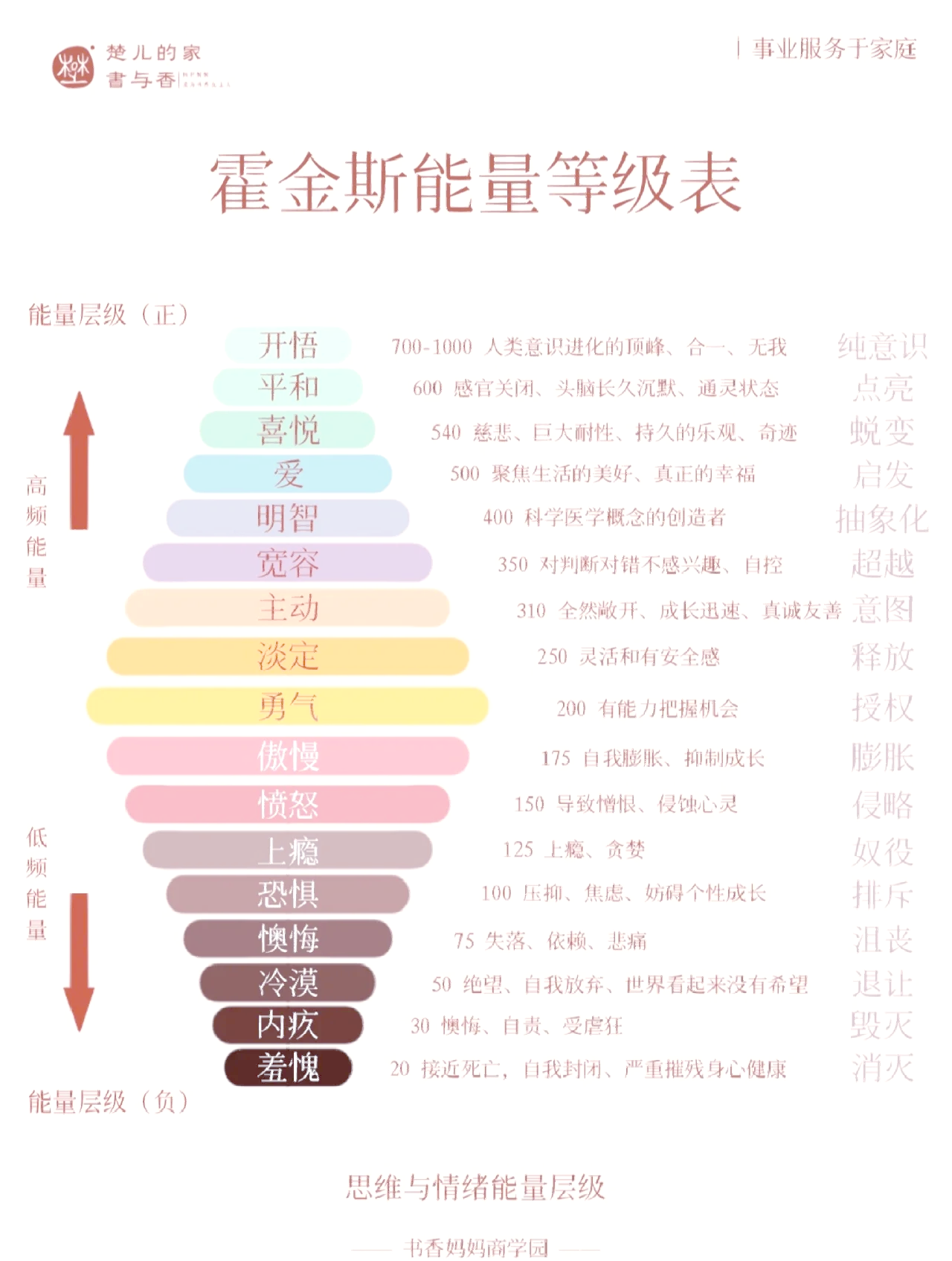 能量是生命的核心,30秒自测你的能量水平