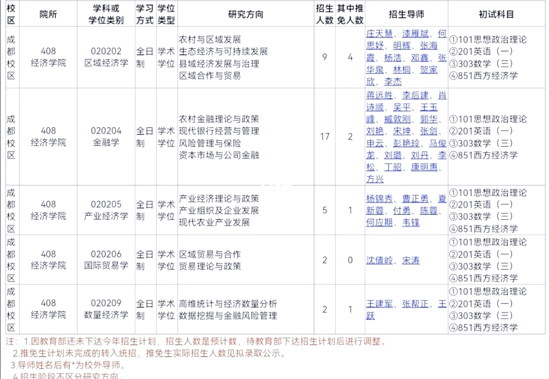 四川农业大学应用经济学考研指南