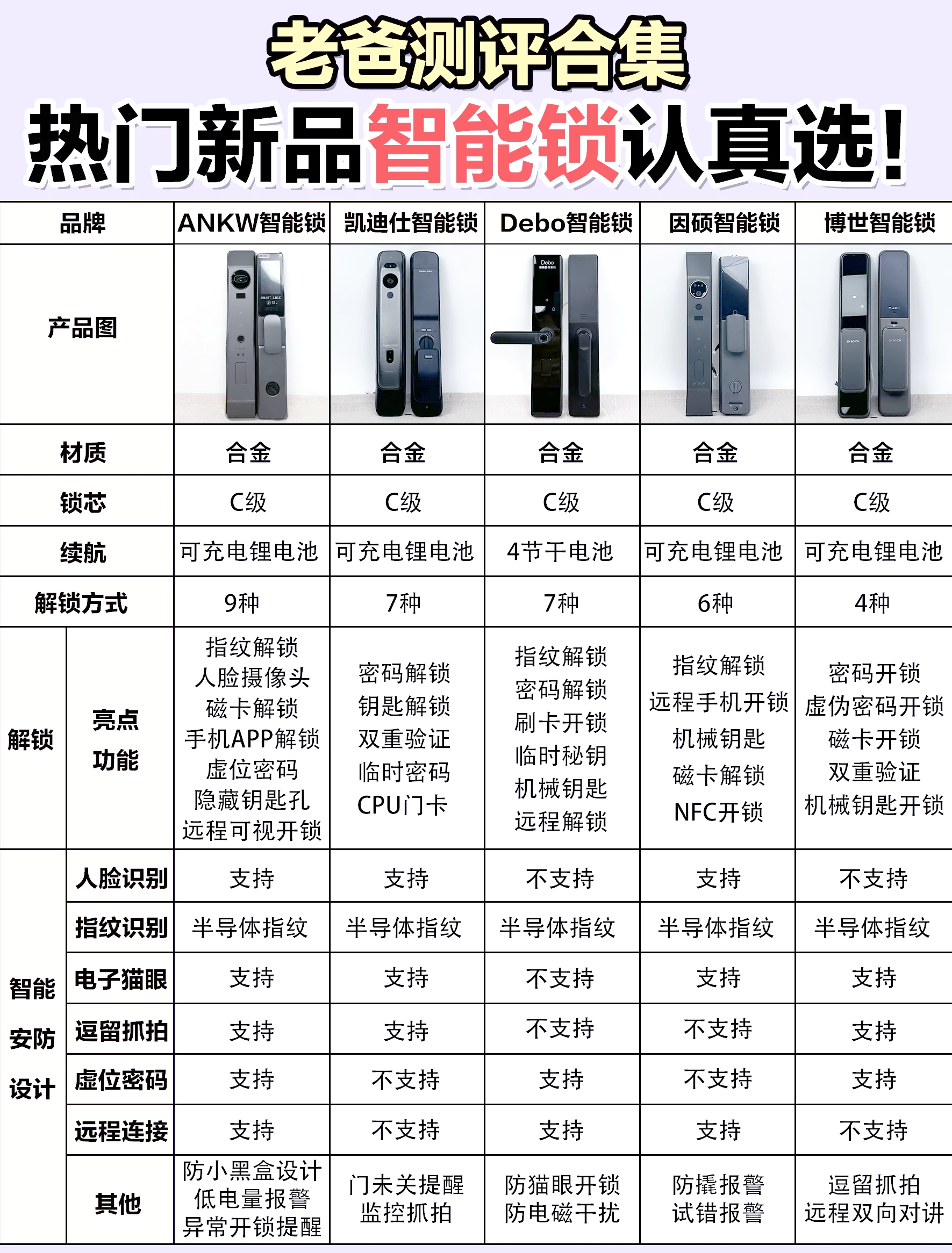 电子密码 锁简介及 主要功能相关图片4