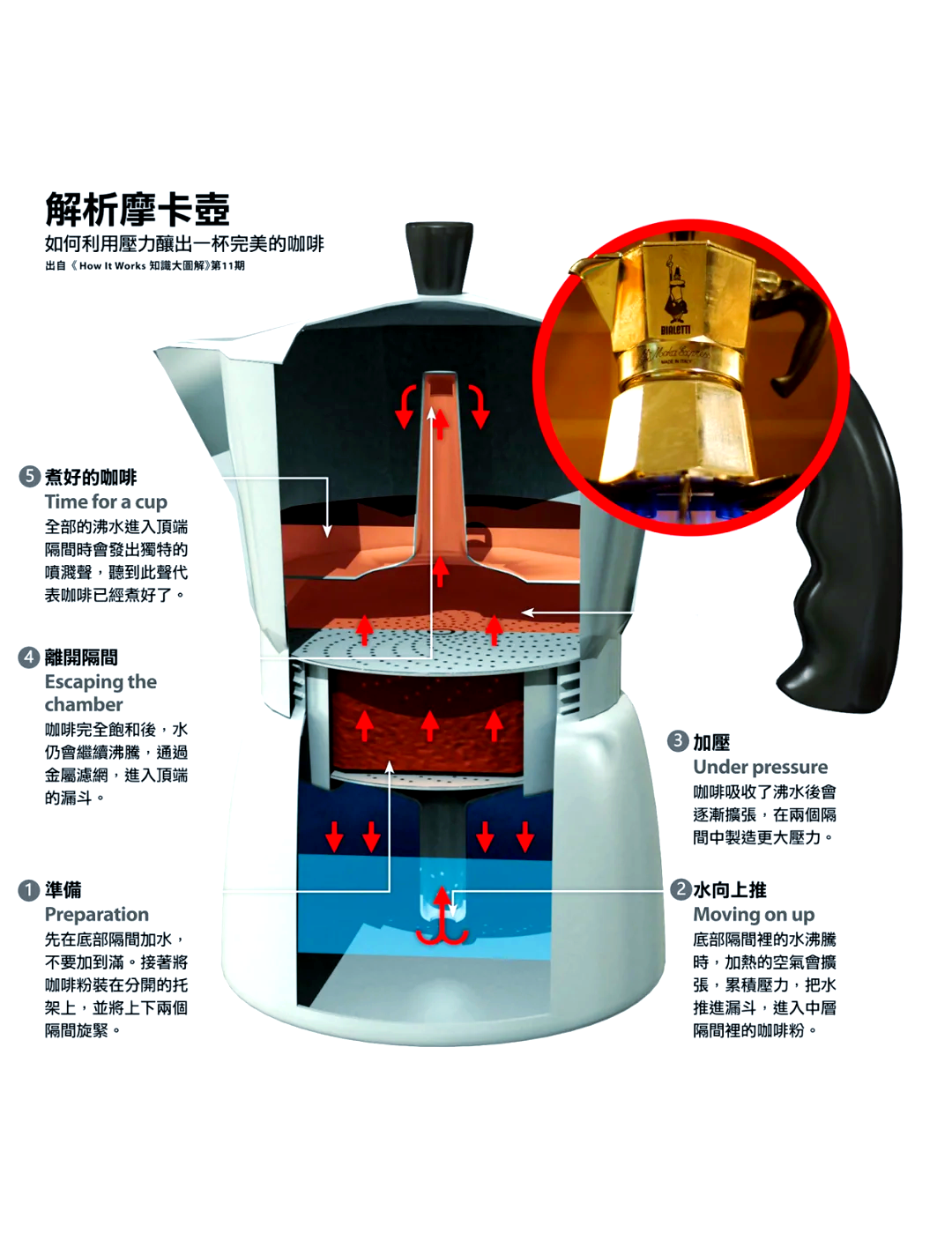 老式蒸馏咖啡壶用法图片