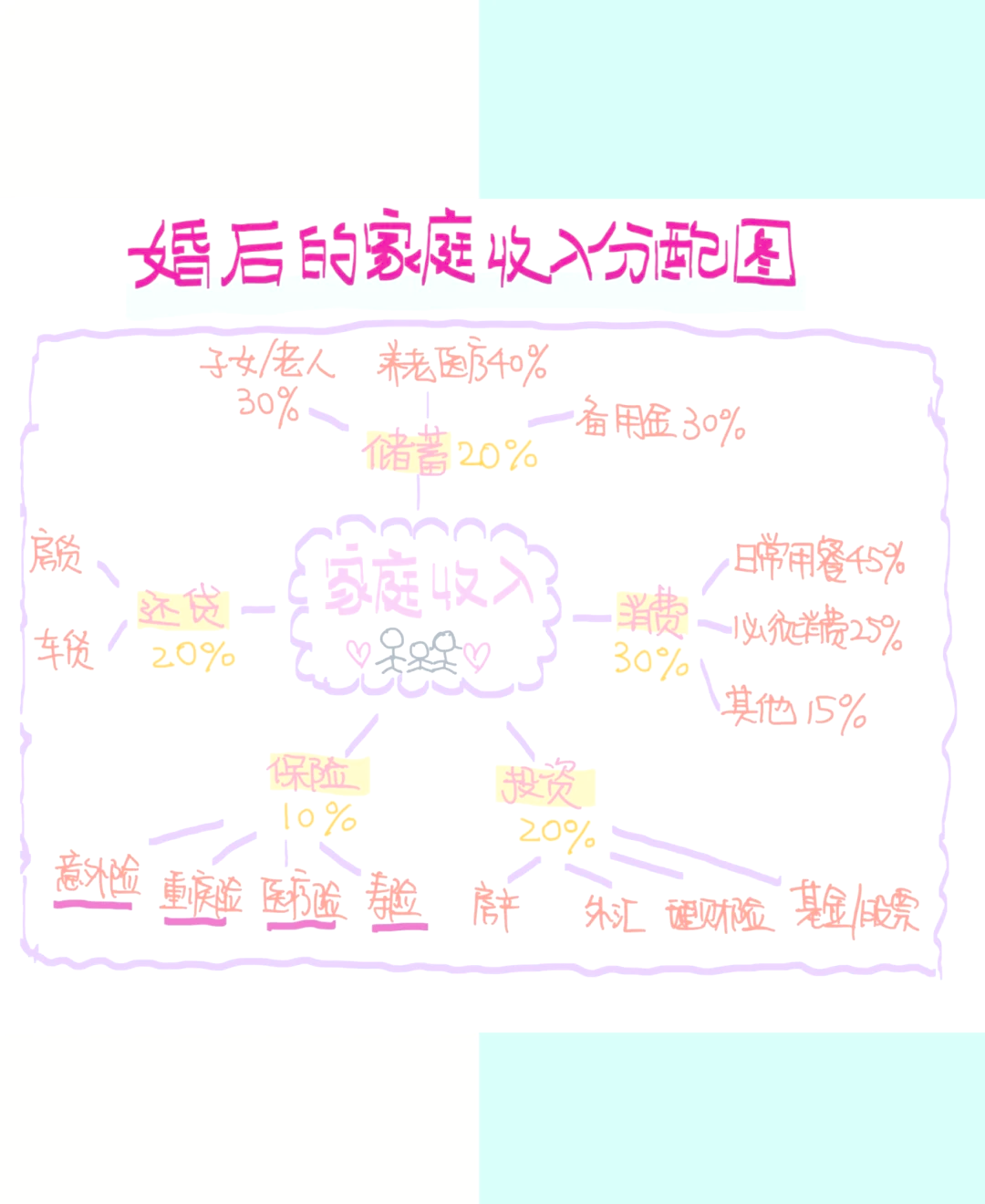 家庭收入分配图话术图片