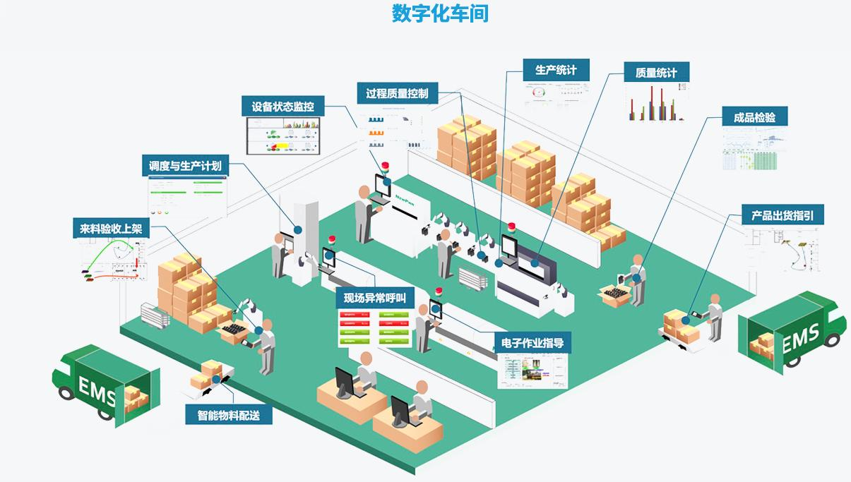 数字化工厂:企业智能化的必由之路�