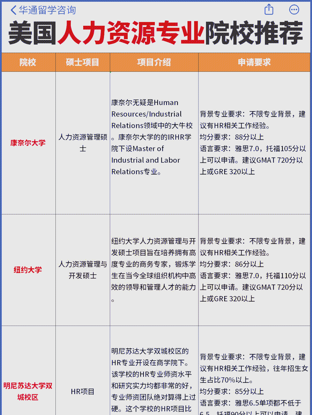 美国人力资源管理专业顶尖高校推荐