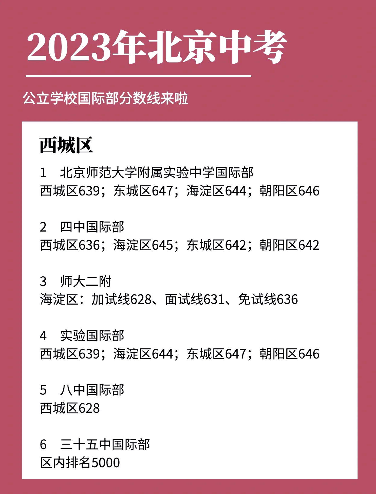 2023年北京中考公立国际部录取分数线今日公布!