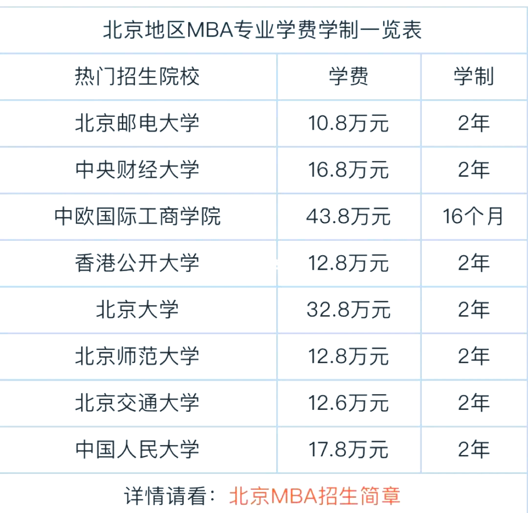 北京mba学费一览,避坑指南全在这!