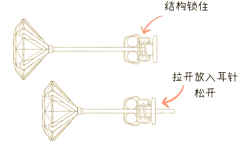 拉不掉耳堵