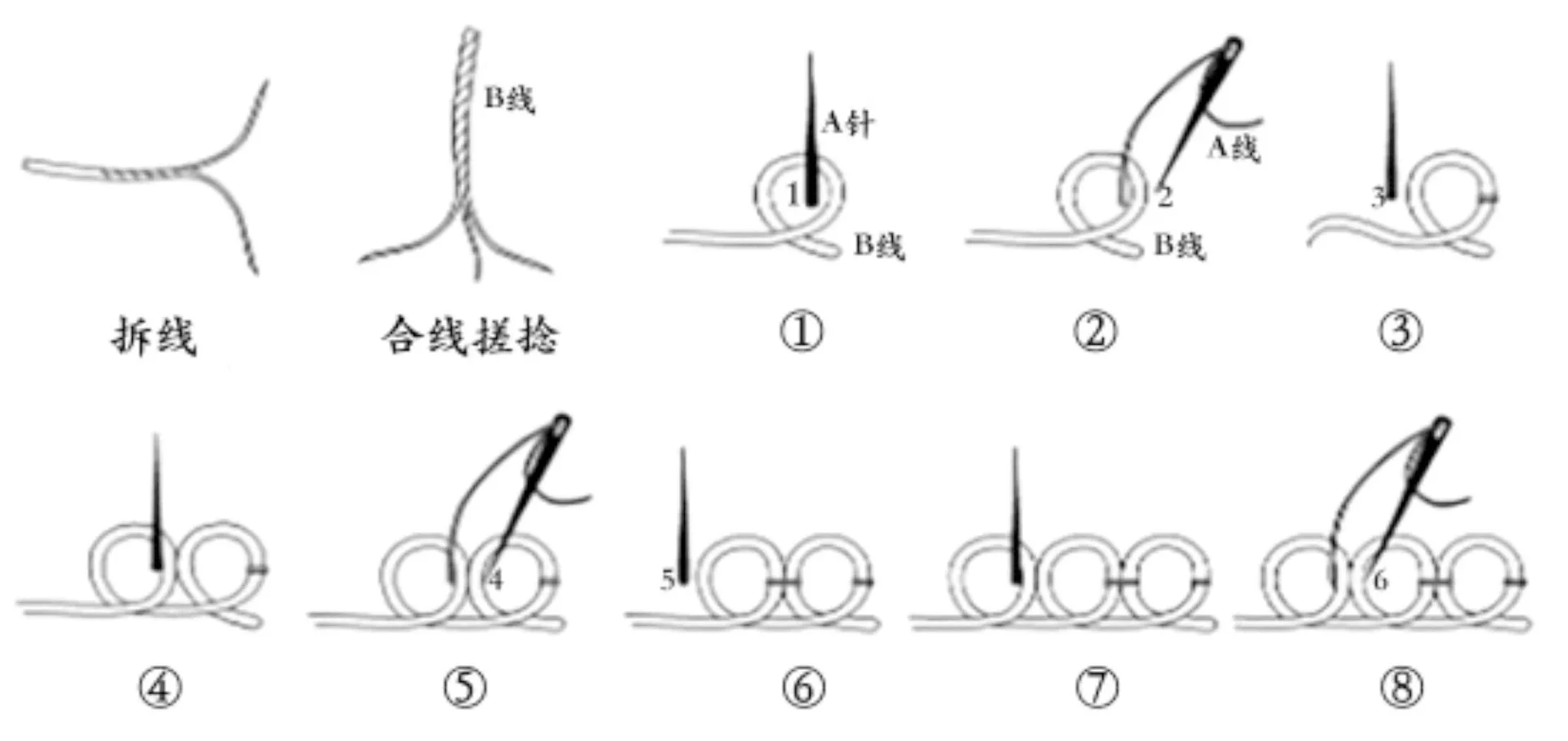 土族的盘绣针法教程图片