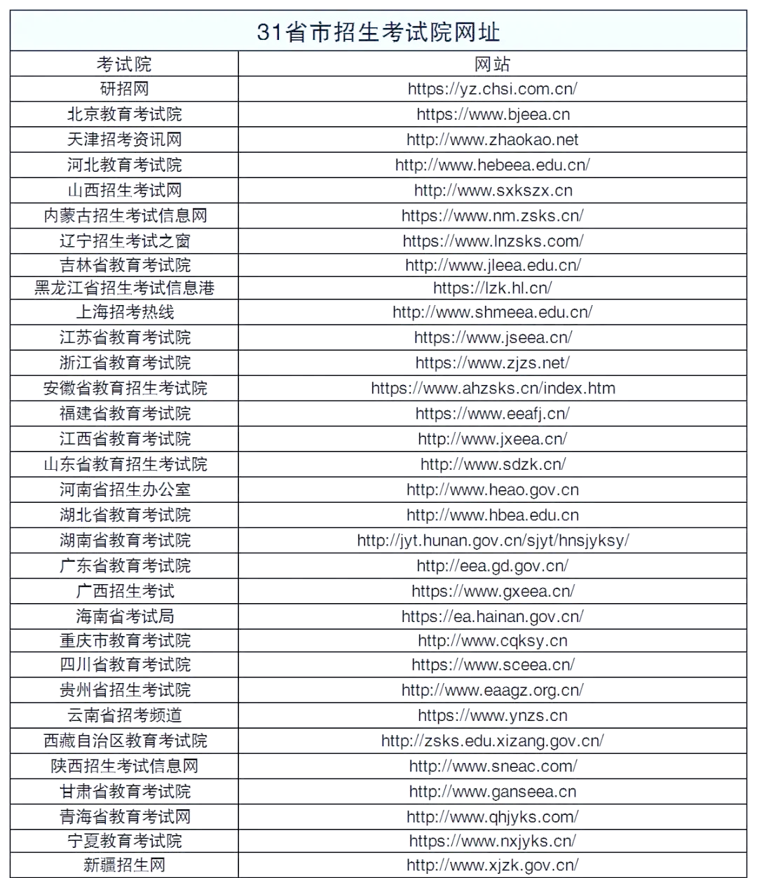 考研成绩查询初试图片