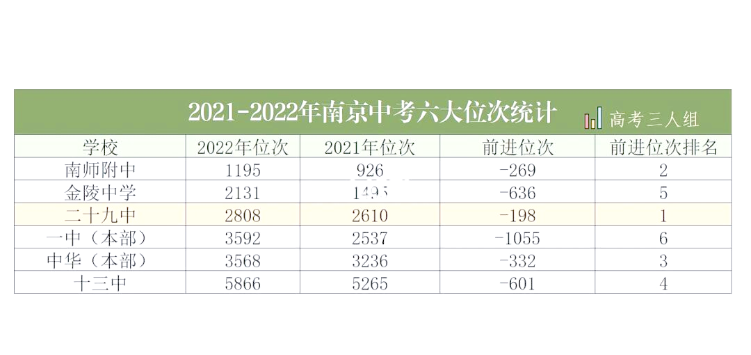 南京中考六大位次大洗牌,谁最受益?