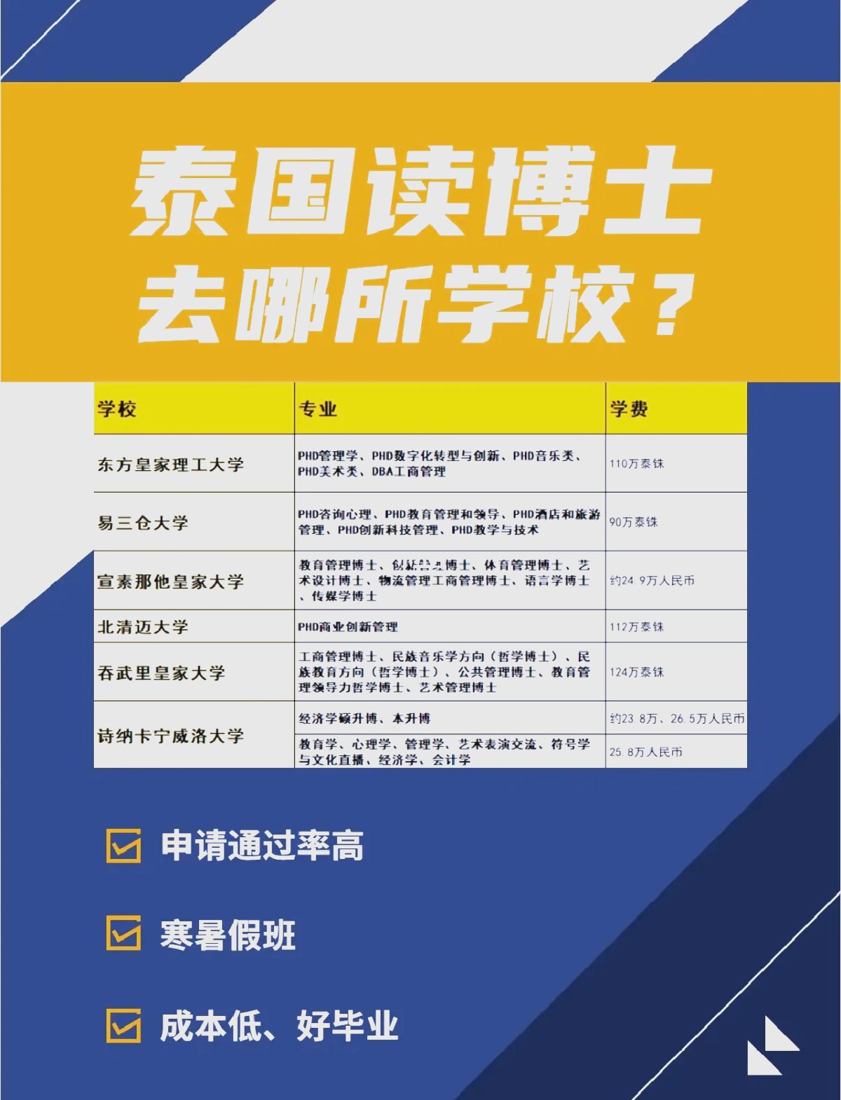 泰国东方大学博士图片