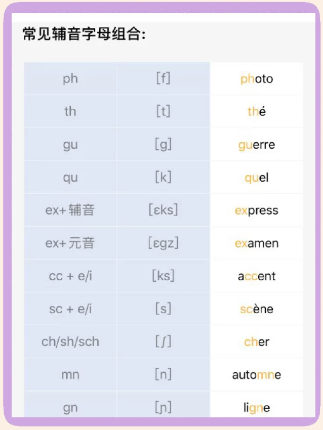 法语35个音素表图片