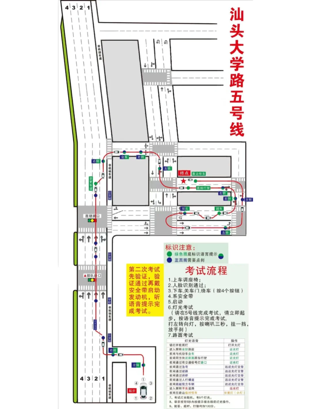 科目三新路线通关秘籍�