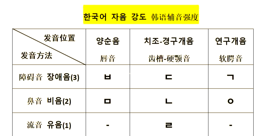 韩语音变规则图解图片