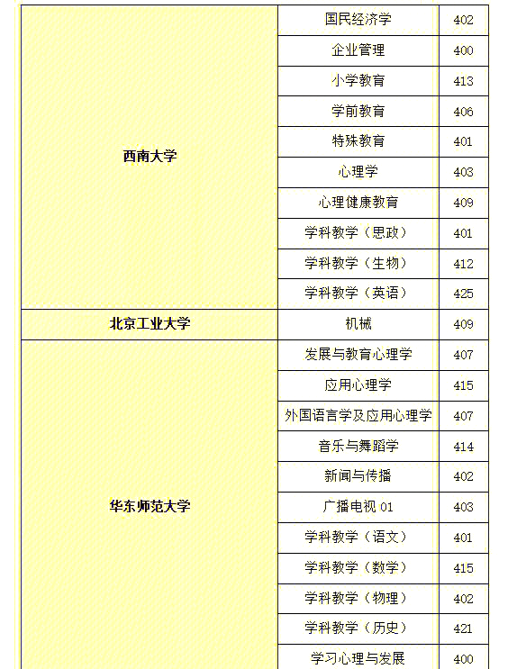 5万 暨南大学:报考