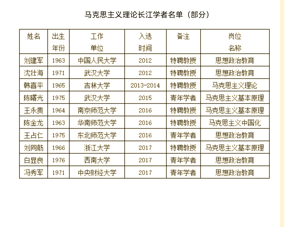 探秘学术巅峰长江学者风采